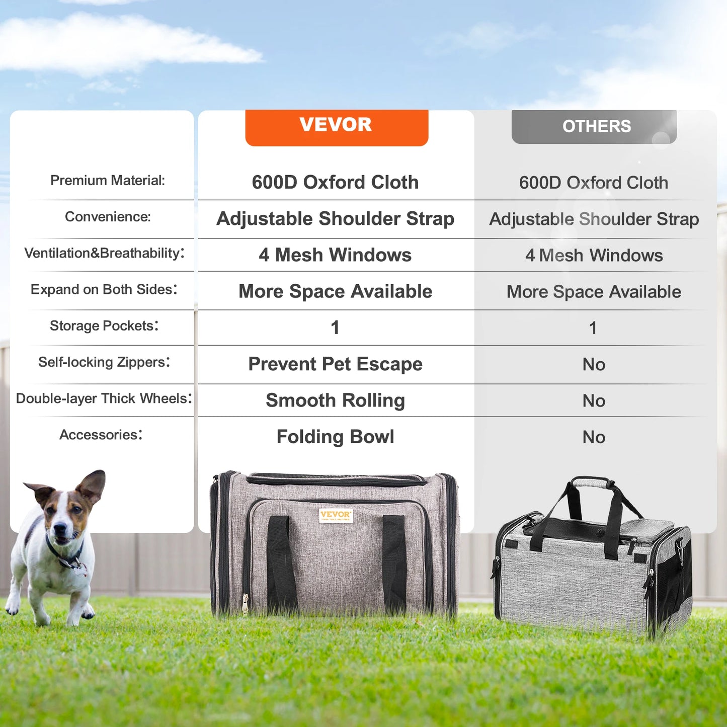 SucceBuy Breathable Outgoing Pet Carry Backpack, on Wheels or Shoulder Strap for Travel Trip