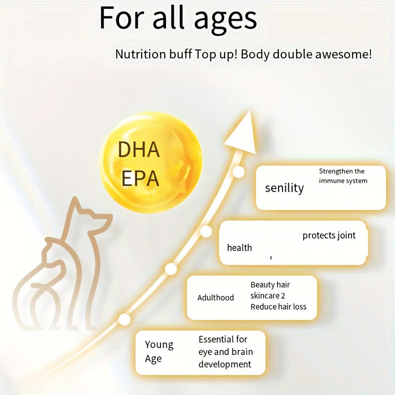60 Capsules Amazing Omega 3 Fish Oil for Dogs and Cats