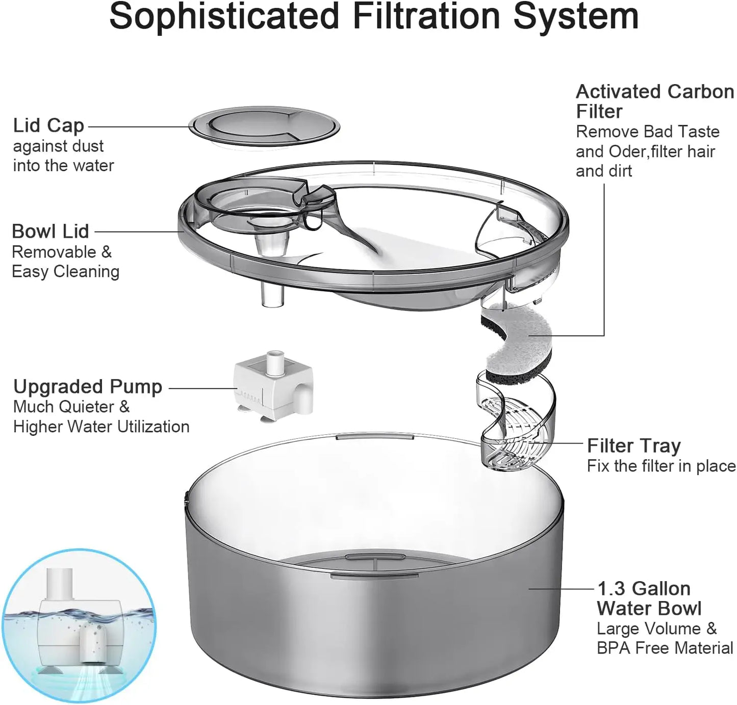Dog Water Fountain
